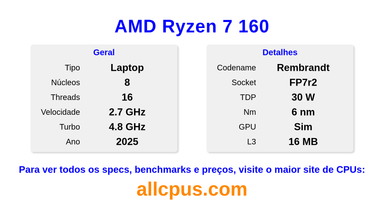 AMD Ryzen 7 160 Especificações e benchmarks da CPU