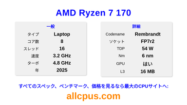 AMD Ryzen 7 170 CPUの仕様とベンチマーク