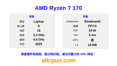AMD Ryzen 7 170 CPU 规格和跑分