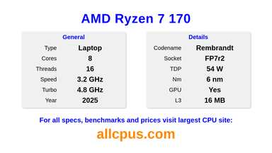 AMD Ryzen 7 170 CPU Specifications and Benchmark