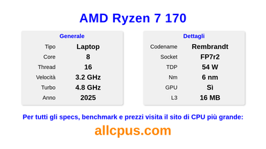 AMD Ryzen 7 170 Specifiche e benchmark della CPU