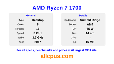 AMD Ryzen 7 1700 CPU Specifications and Benchmark