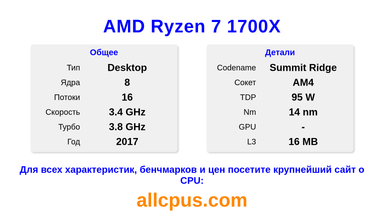 AMD Ryzen 7 1700X Характеристики и бенчмарки CPU