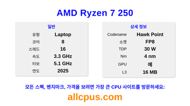 AMD Ryzen 7 250 CPU 사양과 벤치마크