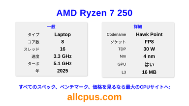 AMD Ryzen 7 250 CPUの仕様とベンチマーク