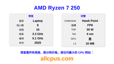 AMD Ryzen 7 250 CPU 规格和跑分