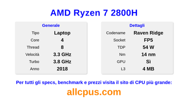 AMD Ryzen 7 2800H Specifiche e benchmark della CPU