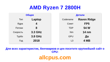 AMD Ryzen 7 2800H Характеристики и бенчмарки CPU