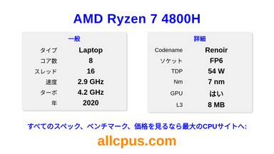 AMD Ryzen 7 4800H CPUの仕様とベンチマーク