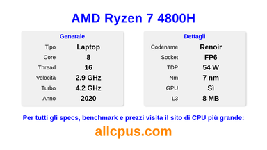 AMD Ryzen 7 4800H Specifiche e benchmark della CPU