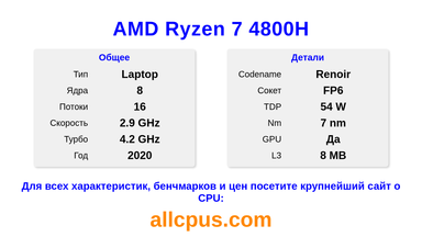 AMD Ryzen 7 4800H Характеристики и бенчмарки CPU