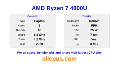 AMD Ryzen 7 4800U CPU Specifications and Benchmark