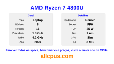 AMD Ryzen 7 4800U Especificações e benchmarks da CPU