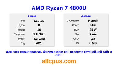 AMD Ryzen 7 4800U Характеристики и бенчмарки CPU