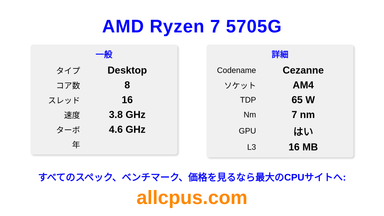 AMD Ryzen 7 5705G CPUの仕様とベンチマーク