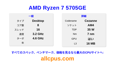 AMD Ryzen 7 5705GE CPUの仕様とベンチマーク