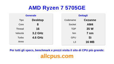 AMD Ryzen 7 5705GE Specifiche e benchmark della CPU