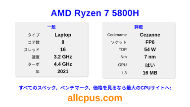 AMD Ryzen 7 5800H CPUの仕様とベンチマーク
