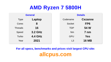 AMD Ryzen 7 5800H CPU Specifications and Benchmark