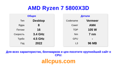 AMD Ryzen 7 5800X3D Характеристики и бенчмарки CPU