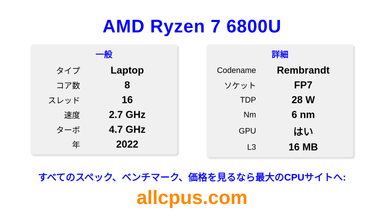 AMD Ryzen 7 6800U CPUの仕様とベンチマーク