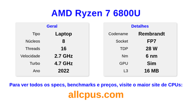 AMD Ryzen 7 6800U Especificações e benchmarks da CPU