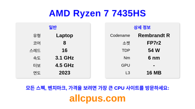 AMD Ryzen 7 7435HS CPU 사양과 벤치마크