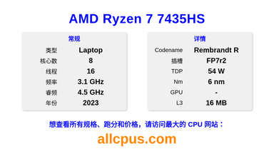 AMD Ryzen 7 7435HS CPU 规格和跑分
