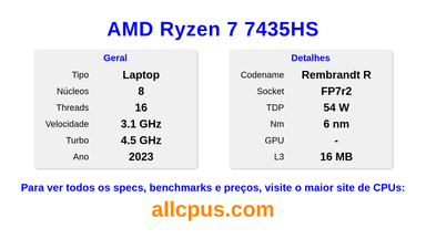 AMD Ryzen 7 7435HS Especificações e benchmarks da CPU