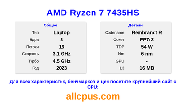 AMD Ryzen 7 7435HS Характеристики и бенчмарки CPU