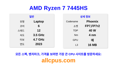 AMD Ryzen 7 7445HS CPU 사양과 벤치마크