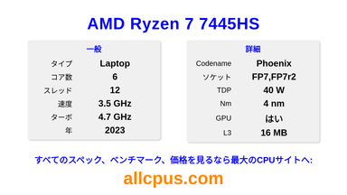 AMD Ryzen 7 7445HS CPUの仕様とベンチマーク