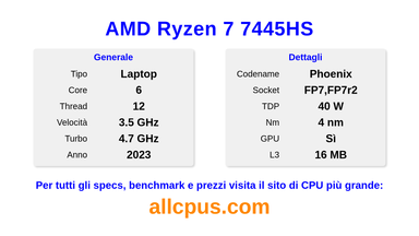 AMD Ryzen 7 7445HS Specifiche e benchmark della CPU