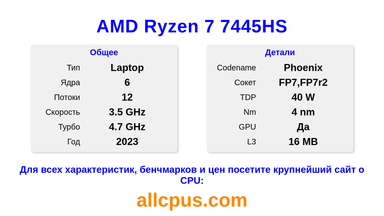AMD Ryzen 7 7445HS Характеристики и бенчмарки CPU