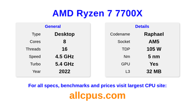 AMD Ryzen 7 7700X CPU Specifications and Benchmark