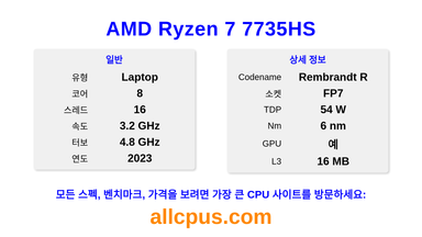 AMD Ryzen 7 7735HS CPU 사양과 벤치마크