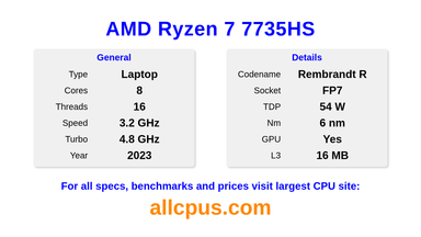 AMD Ryzen 7 7735HS CPU Specifications and Benchmark