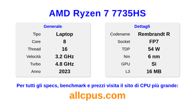 AMD Ryzen 7 7735HS Specifiche e benchmark della CPU
