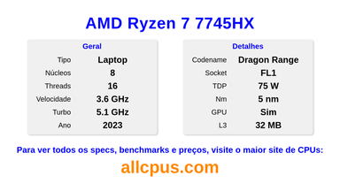 AMD Ryzen 7 7745HX Especificações e benchmarks da CPU
