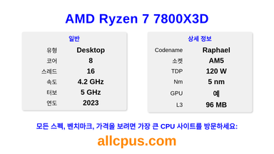 AMD Ryzen 7 7800X3D CPU 사양과 벤치마크