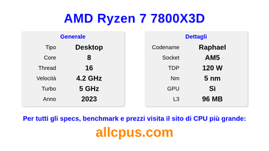 AMD Ryzen 7 7800X3D Specifiche e benchmark della CPU