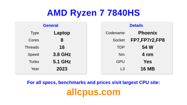 AMD Ryzen 7 7840HS CPU Specifications and Benchmark