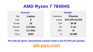 AMD Ryzen 7 7840HS Specifiche e benchmark della CPU