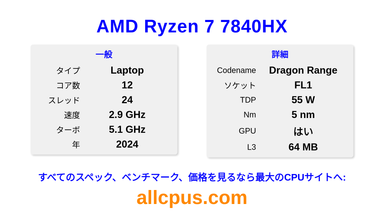 AMD Ryzen 7 7840HX CPUの仕様とベンチマーク