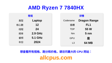 AMD Ryzen 7 7840HX CPU 规格和跑分