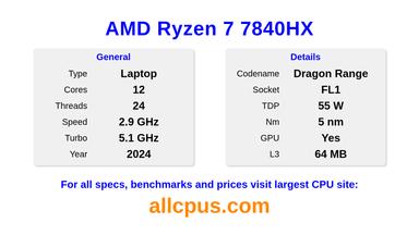 AMD Ryzen 7 7840HX CPU Specifications and Benchmark