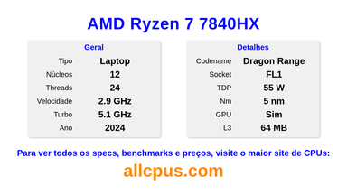 AMD Ryzen 7 7840HX Especificações e benchmarks da CPU
