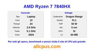 AMD Ryzen 7 7840HX Specifiche e benchmark della CPU