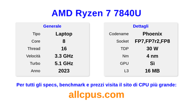 AMD Ryzen 7 7840U Specifiche e benchmark della CPU