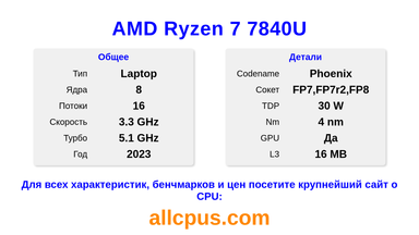 AMD Ryzen 7 7840U Характеристики и бенчмарки CPU